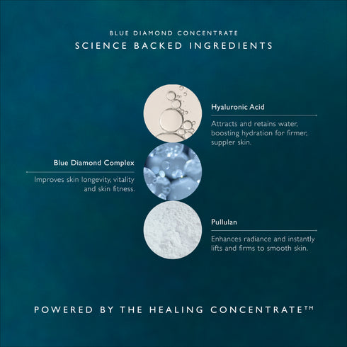 Blue Diamond Concentrate