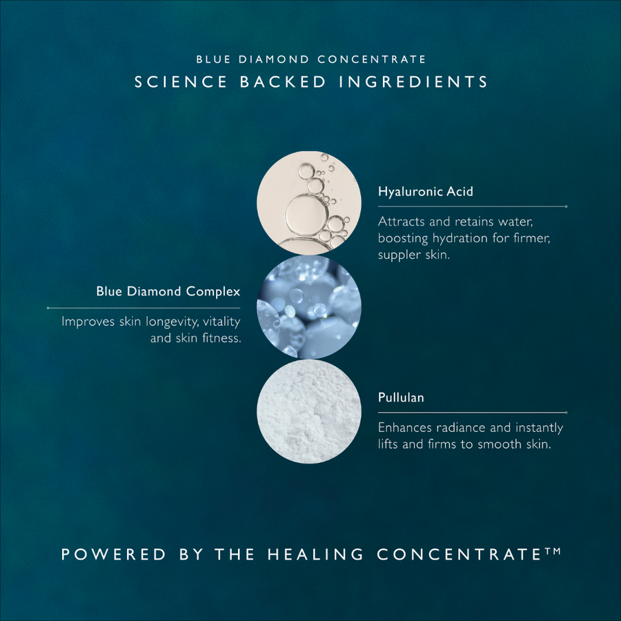 Blue Diamond Concentrate