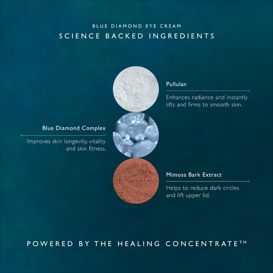 Blue Diamond Eye Cream