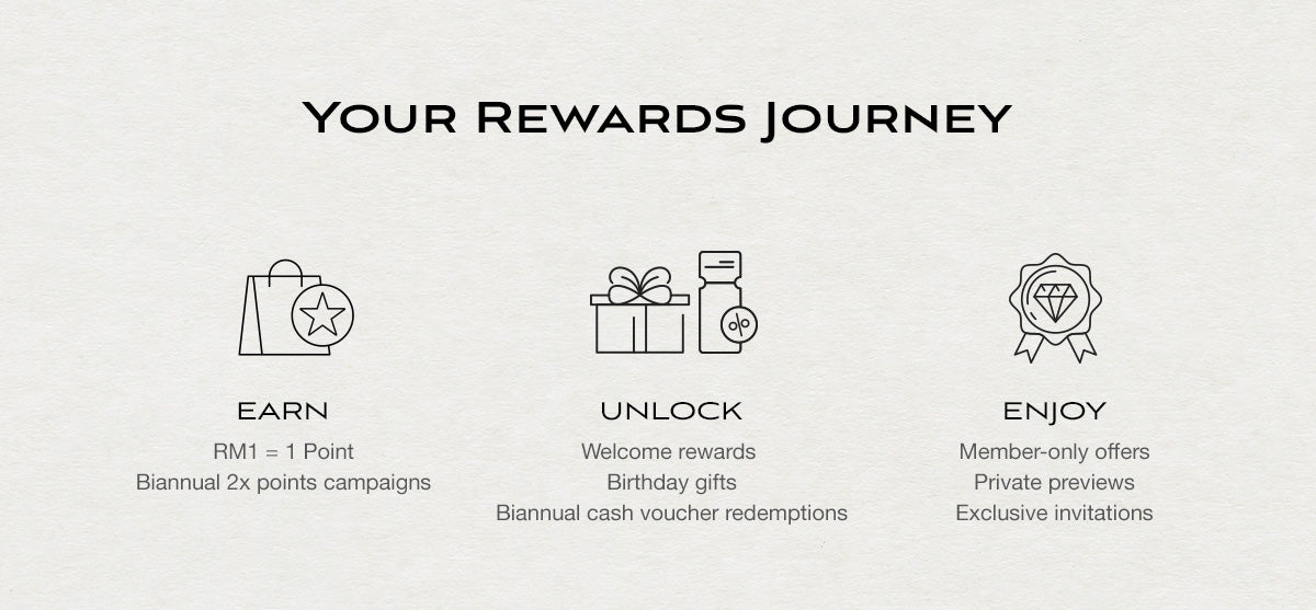 Rewards & Benefits – KENS Apothecary