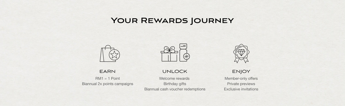 Rewards & Benefits – KENS Apothecary