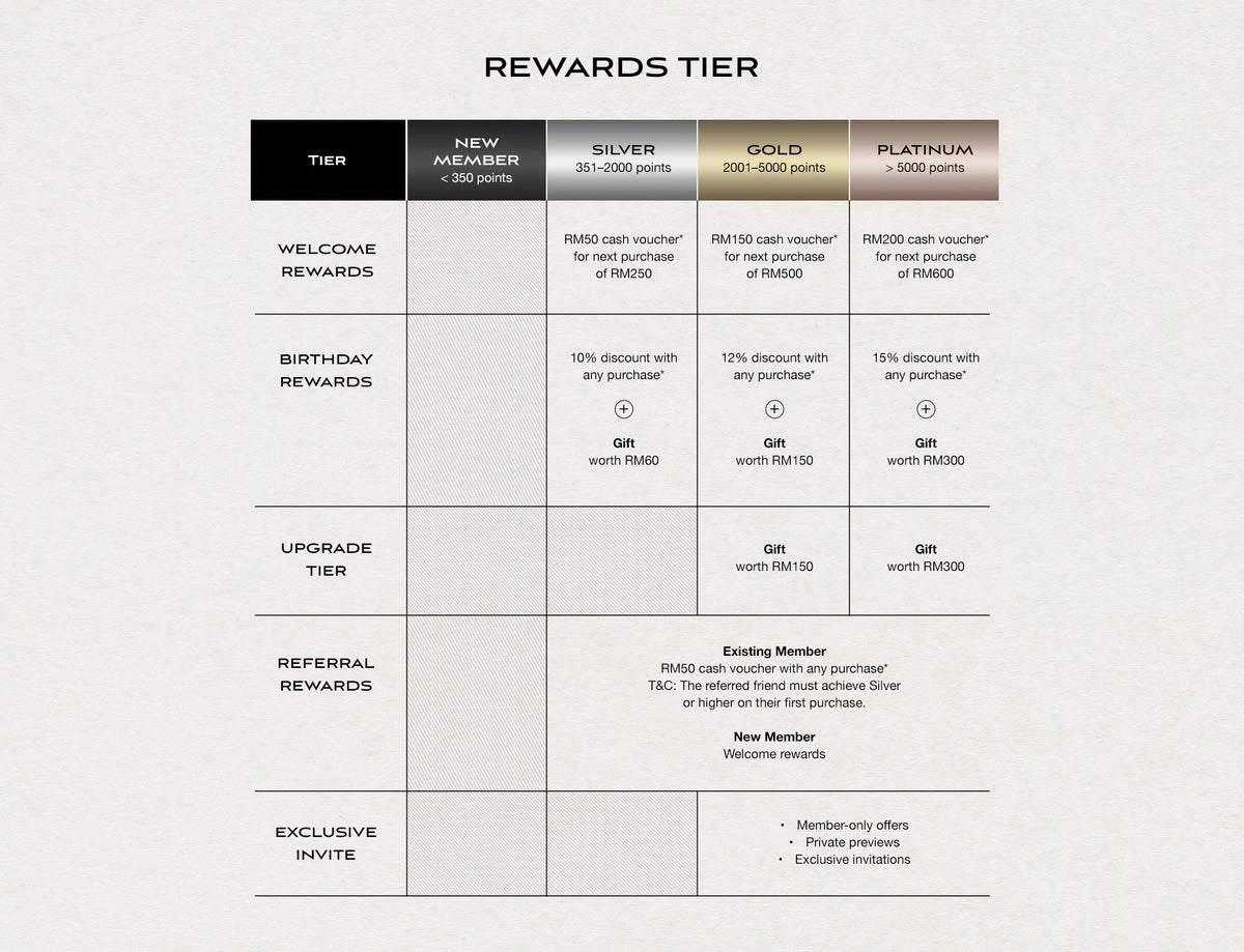 Rewards & Benefits – KENS Apothecary