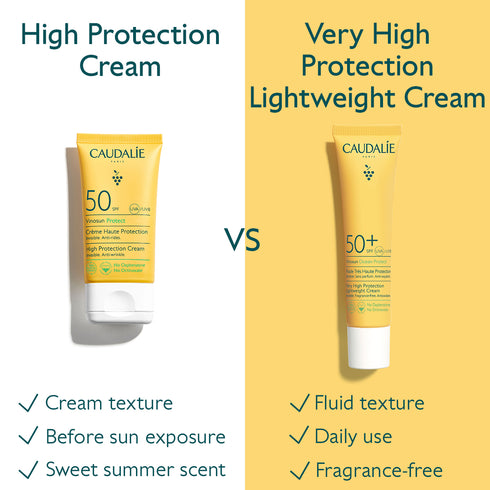 VINOSUN PROTECT VERY HIGH PROTECTION LIGHTWEIGHT CREAM SPF50+